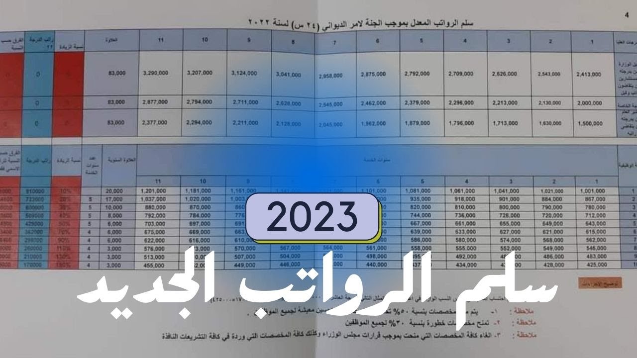 سلم رواتب المعلمين الجديد 2023