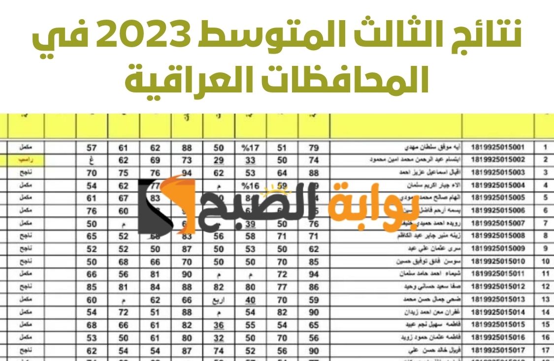 نتائج الثالث المتوسط 2023 في المحافظات العراقية 6