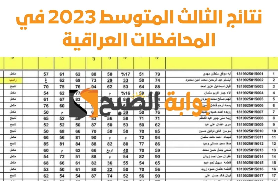 نتائج الثالث المتوسط 2023 في المحافظات العراقية 7