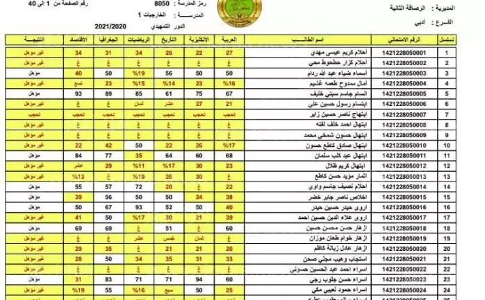 نتائج الثالث متوسط بالاسم 2023 1