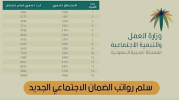 سلم رواتب الضمان الاجتماعي الجديد 1445 في السعودية وطريقة التسجيل في الدعم