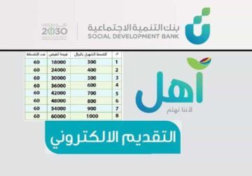 قرض منتج آهل بدون كفيل أو تحويل الراتب بقيمة تصل إلى 60.000 ريال سعودي