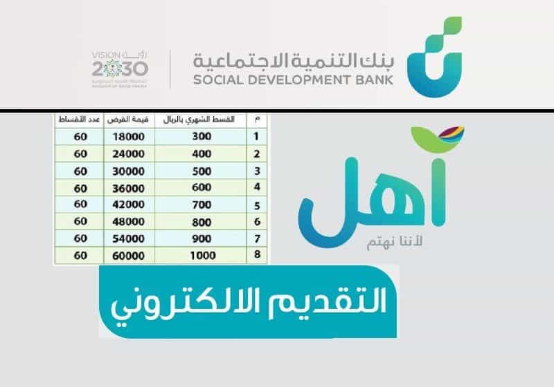 قرض منتج آهل بدون كفيل أو تحويل الراتب بقيمة تصل إلى 60.000 ريال سعودي