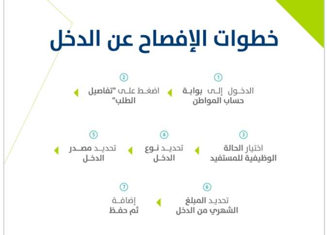 حساب المواطن يوضح طريقة الإفصاح عن العوائد من الأصول العقارية وعقد الإيجار للمستفيدين 2 حساب المواطن يوضح طريقة الإفصاح عن العوائد من الأصول العقارية وعقد الإيجار للمستفيدين