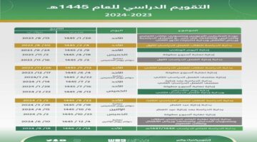 الاختبارات النهائية 1445 الفصل الاول