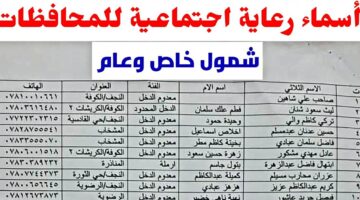 المشمولين في الرعاية الاجتماعية 2023 ف