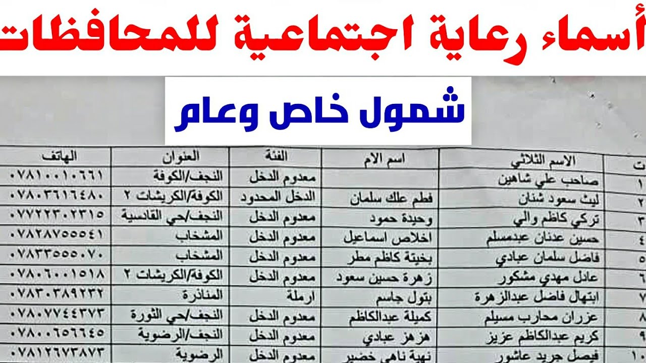 رابط تحميل كشوفات المشمولين في الرعاية الاجتماعية الدفعة الأخيرة 2023 في العراق عبر منصة مظلتي 2 رابط تحميل كشوفات المشمولين في الرعاية الاجتماعية الدفعة الأخيرة 2023 في العراق عبر منصة مظلتي