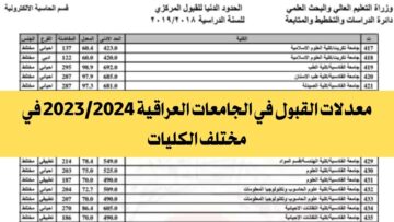 معدلات القبول في الجامعات العراقية 2023 عبر الموقع الرسمي لمختلف الفروع “الإحيائي- التطبيقي- الأدبي”