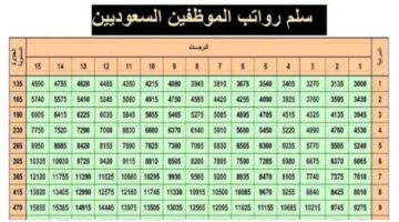 سلم رواتب الموظفين الجدد 1445