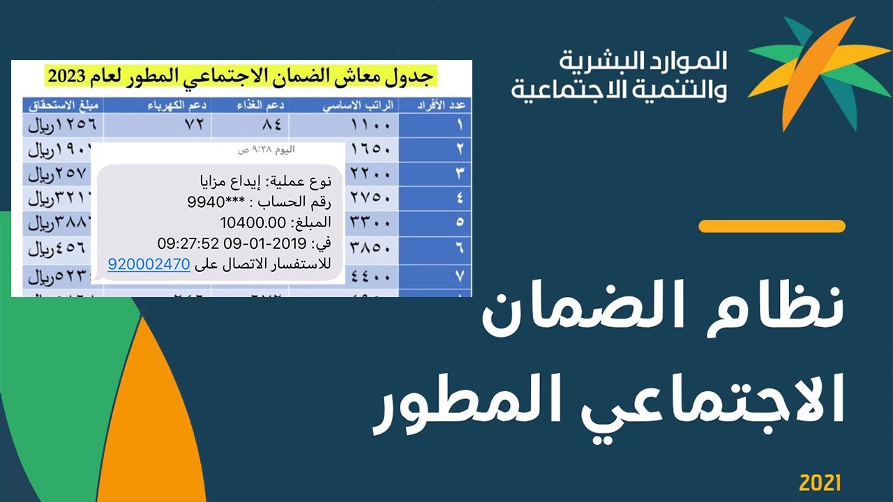 “احسب راتبك بعد الزيادة” طريقة حساب راتب الضمان بعد زيادة الـ 20% للمستفيدين من الموارد البشرية