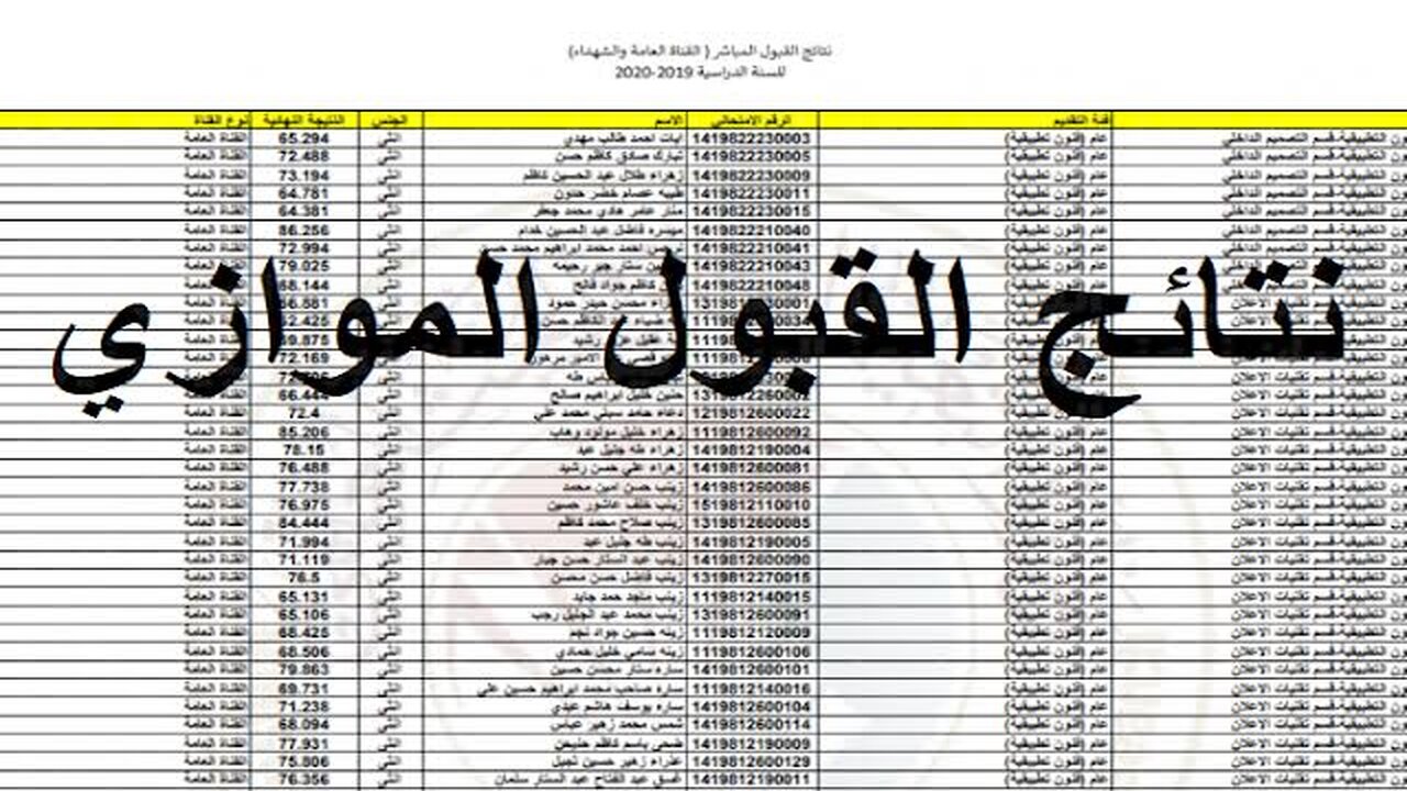 "استخرج من هنا" كشف نتائج القبول المركزي 2023 بالعراق القبول الموازي وخطوات الاستعلام 2 “استخرج من هنا” كشف نتائج القبول المركزي 2023 بالعراق القبول الموازي وخطوات الاستعلام