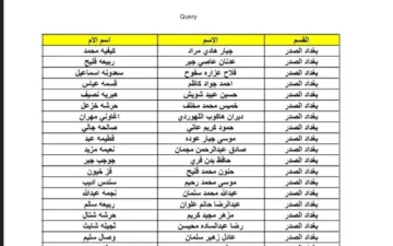 عبر مِنصة مظلتي”.. الآن الاستعلام عن أسماء الرعاية الاجتماعية الوجبة الأخيرة 2023