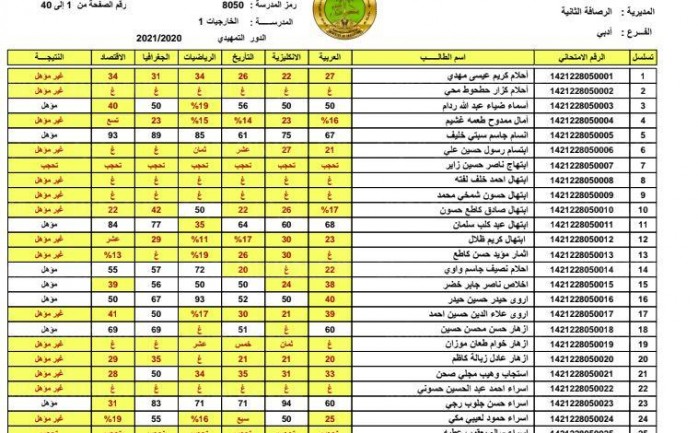 مبروك لكل الطلاب.. هنا رابط استخراج نتائج السادس الاعدادي 2023 الدور الثالث عبر الموقع الرسمي