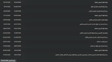 متى دوام الطلاب الشتوي في السعودية 1445