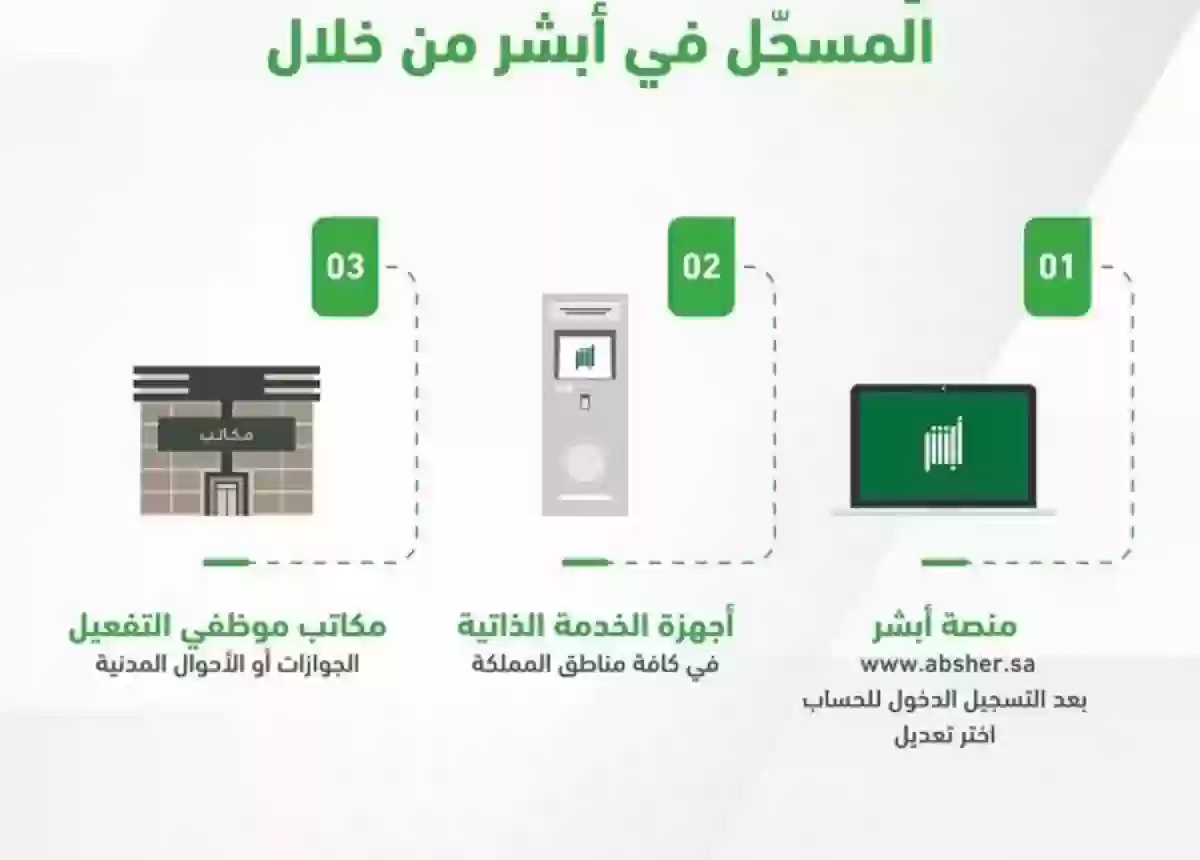 كيفية تغيير رقم الجوال في أبشر 1445 2 كيفية تغيير رقم الجوال في أبشر 1445
