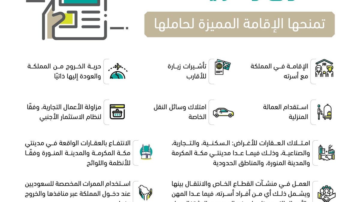 إقامتك مميزة في الحالة دي.. شروط الحصول على الإقامة المميزة بالمملكة العربية السعودية 1445 5 إقامتك مميزة في الحالة دي.. شروط الحصول على الإقامة المميزة بالمملكة العربية السعودية 1445