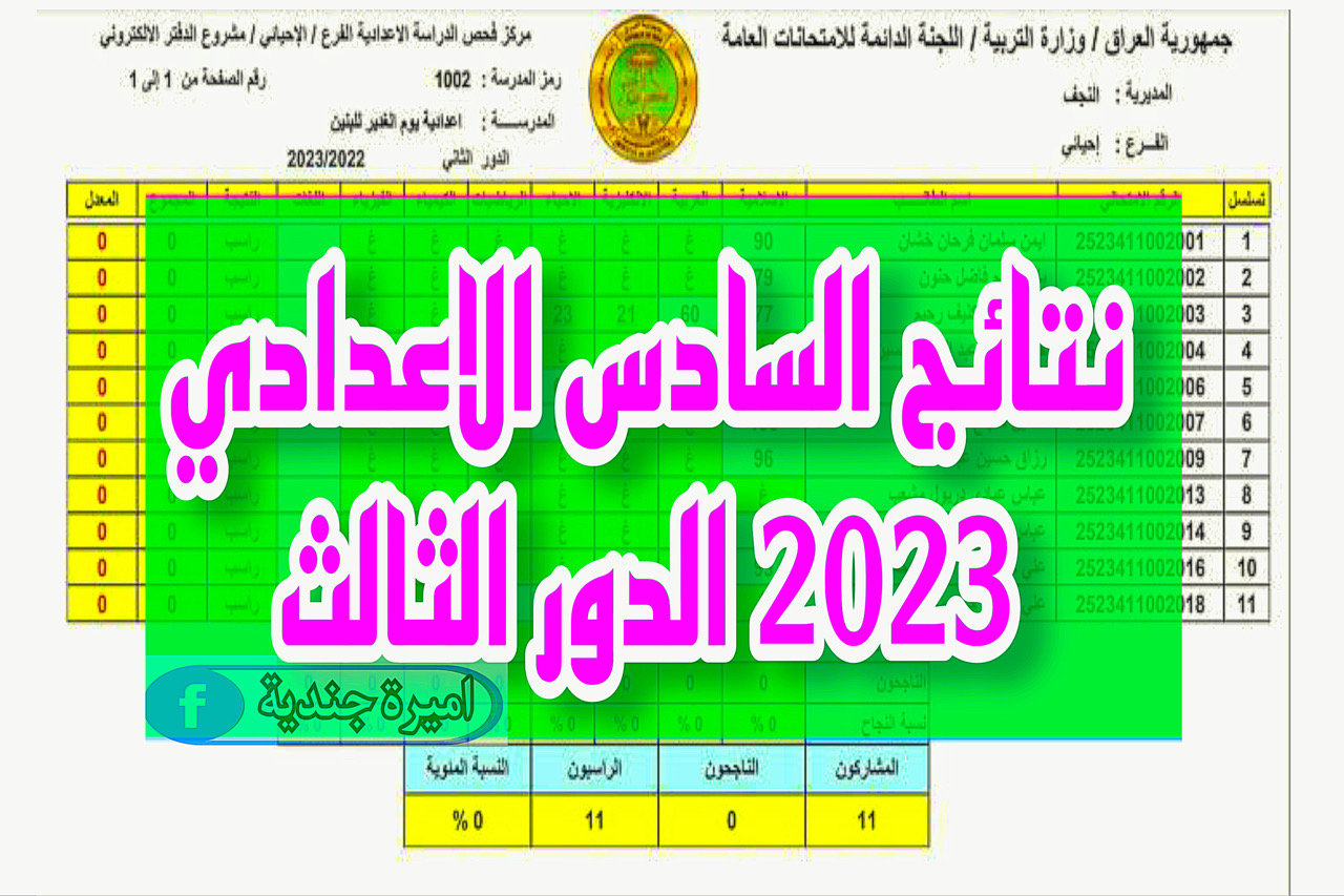نتائج السادس الاعدادي 2023 الدور الثالث موقع ملازمنا pdf جميع الفروع في المحافظات وزارة التربية