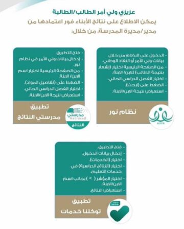 وزارة التعليم توجه بعض التعليمات لأولياء الأمور فور اعتماد نتائج الفصل الدراسي الأول 1445