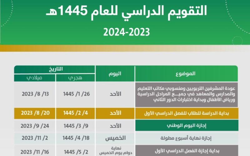 التعليم تُعلن حقيقة تعديل موعد بداية الفصل الثاني من العام الدراسي 1445 في المملكة العربية السعودية 2 التعليم تُعلن حقيقة تعديل موعد بداية الفصل الثاني من العام الدراسي 1445 في المملكة العربية السعودية