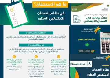 “دُفعة ديسمبر” رابط الاستعلام عن الضمان الاجتماعي المطور 2023 عبر موقع النفاذ الوطني برقم الهوية وموعد الصرف