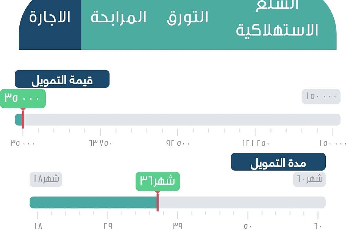 حاسبة التمويل الشخصي لدى شركة اليسر للإجارة والتمويل بالسعودية 5 حاسبة التمويل الشخصي لدى شركة اليسر للإجارة والتمويل بالسعودية