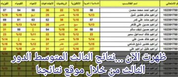 ظهرت الآن …نتائج الثالث المتوسط الدور الثالث من خلال موقع نتائجنا
