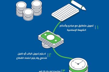 تمويل شخصي بدون ضمانات 150000ريال عبر شركة النايفات للتمويل