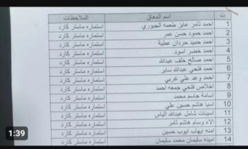 « ألف مليون مبروك » .. كشف اسماء المشمولين بالرعاية الإجتماعية 2023 الوجبة الأخيرة