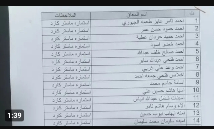 « ألف مليون مبروك » .. كشف اسماء المشمولين بالرعاية الإجتماعية 2023 الوجبة الأخيرة