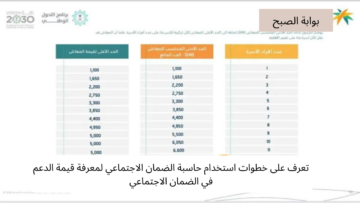 تعرف على خطوات استخدام حاسبة الضمان الاجتماعي لمعرفة قيمة الدعم في الضمان الاجتماعي