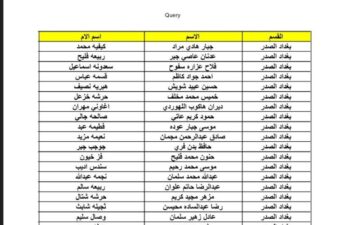 مبروك للجميع .. رابط استخراج اسماء المشمولين بالرعاية الاجتماعية 2023 عبر منصة مظلتي