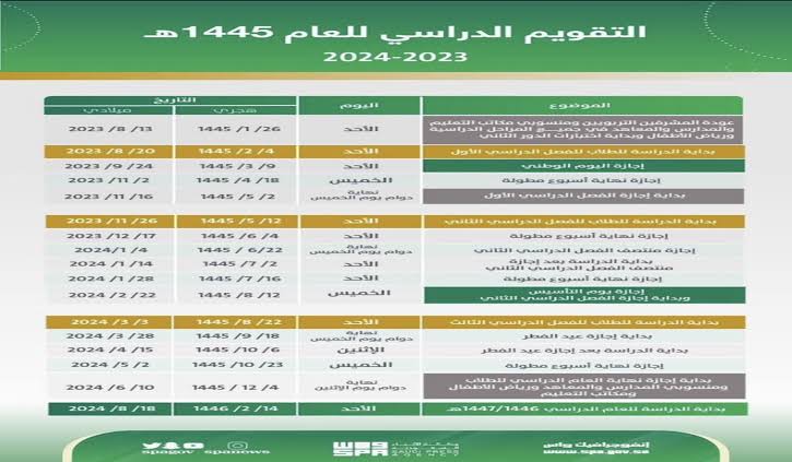 "رسميا الآن" موعد الإختبارات النهائية في الفصل الدراسي الأول 1445 هجريا في المملكة العربية السعودية 2 “رسميا الآن” موعد الإختبارات النهائية في الفصل الدراسي الأول 1445 هجريا في المملكة العربية السعودية
