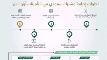 5 خطوات لإضافة موظف سعودي في التأمينات الاجتماعية 1445 تعرف عليها