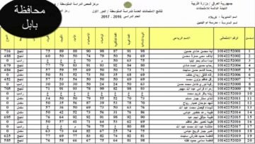 “جميع المحافظات ” نتائج الثالث المتوسط 2023 الدور الثالث عبر نتائجنا results.mlazemna