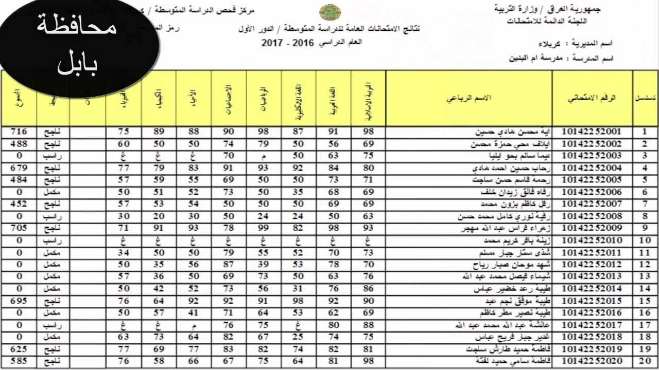 “جميع المحافظات ” نتائج الثالث المتوسط 2023 الدور الثالث عبر نتائجنا results.mlazemna