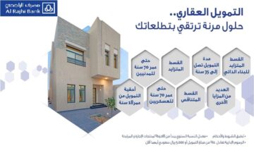 قدم الان .. شروط الحصول على التمويل العقاري من بنك الراجحي وأهم مميزاته