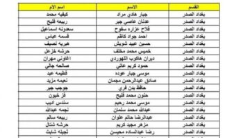 اسماء المشمولين بالرعاية الاجتماعية الوجبة الاخيرة 2023