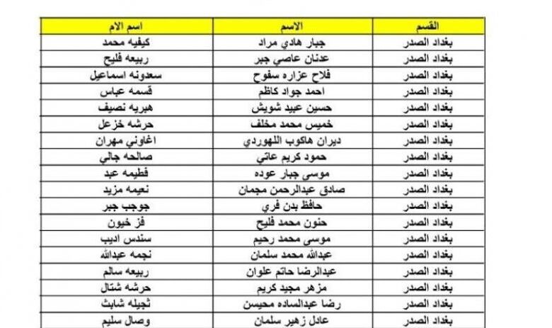 Pdf تنزيل جميع كشوفات الرعاية الاجتماعية الوجبة السادسة في العراق 2023 عبر موقع وزارة العمل والشؤون الاجتماعية 2 Pdf تنزيل جميع كشوفات الرعاية الاجتماعية الوجبة السادسة في العراق 2023 عبر موقع وزارة العمل والشؤون الاجتماعية