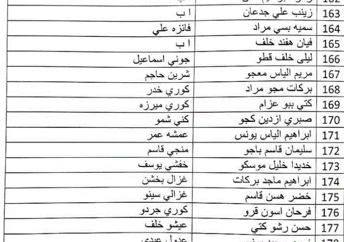 "الموقع الرسمي" pdf اسماء المشمولين بالرعاية الاجتماعية 2023 الوجبة الاخيرة عبر موقع وزارة العمل العراقية 2 “الموقع الرسمي” pdf اسماء المشمولين بالرعاية الاجتماعية 2023 الوجبة الاخيرة عبر موقع وزارة العمل العراقية