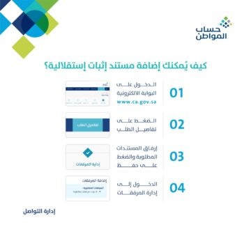 شروط حساب المواطن للنساء 1446 غير المتزوجات وإضافة مستند إثبات الاستقلالية للمرأة