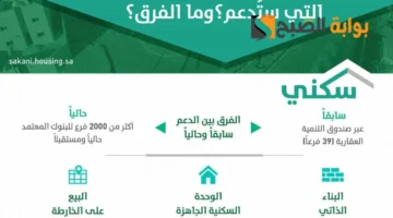 الاستعلام عن الدعم السكني 1