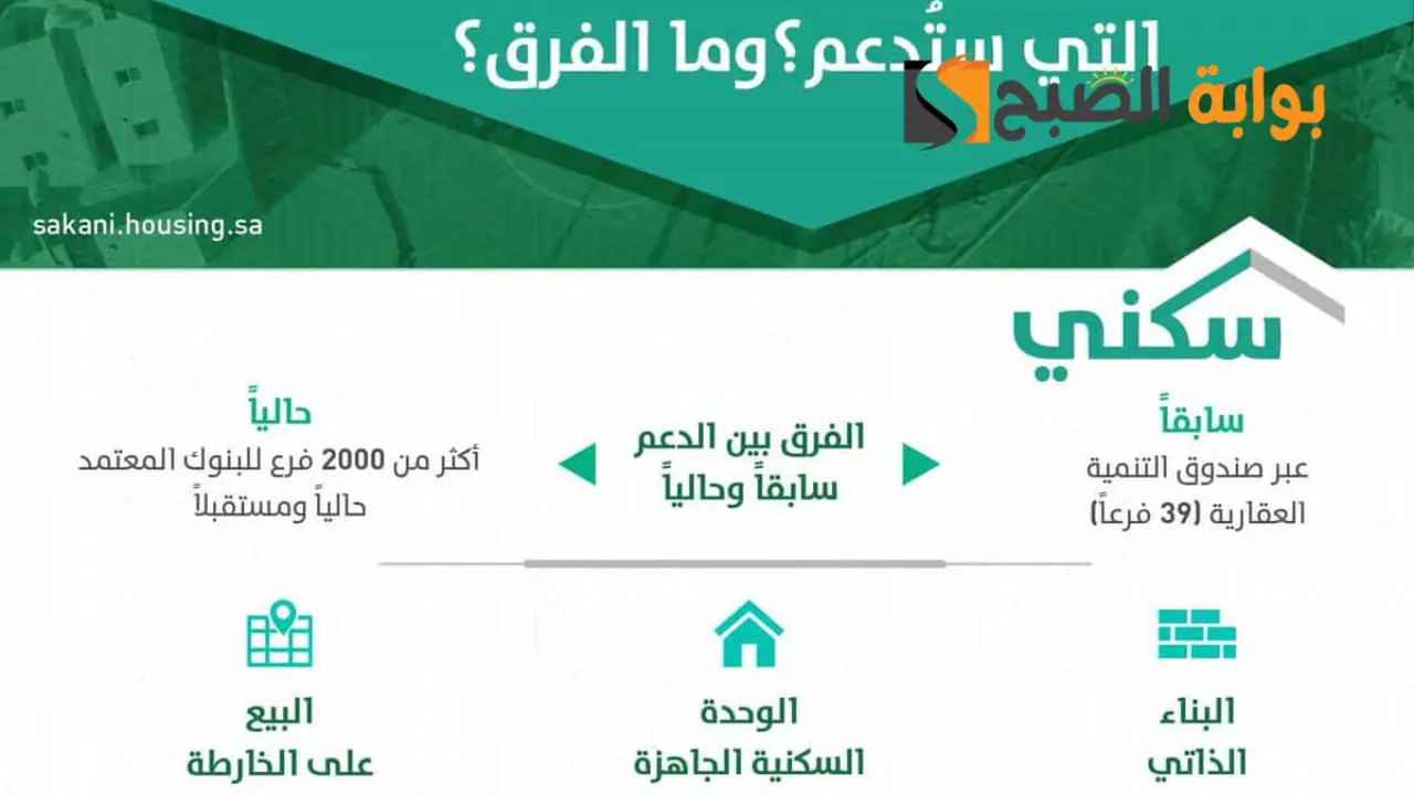رابط وخطوات الاستعلام عن الدعم السكني 1445