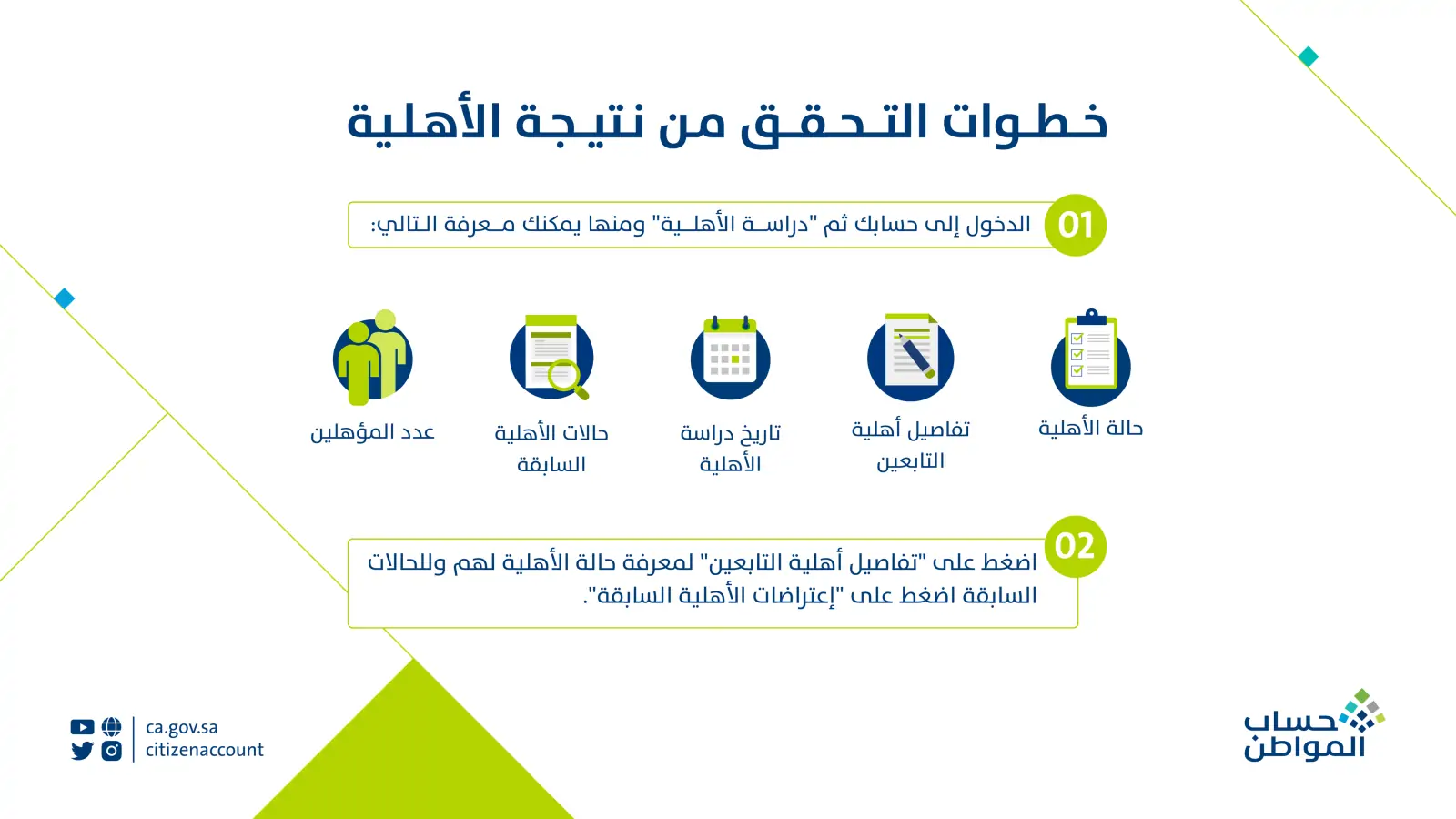 التسجيل بحساب المواطن كفرد مستقل 1445 5 التسجيل بحساب المواطن كفرد مستقل 1445