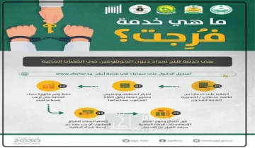 طريقة التقديم على فرجت 1445 في المملكة العربية السعودية والشروط المطلوبة