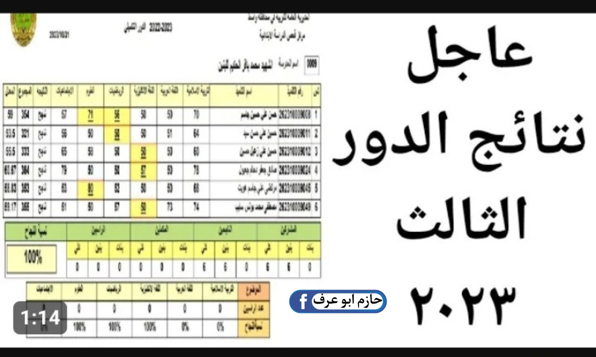 عاجل .. تم رفع نتائج الثالث المتوسط الدور الثالث 2023 جميع المحافظات .. احصل على النتيجة الآن في ثواني 5 عاجل .. تم رفع نتائج الثالث المتوسط الدور الثالث 2023 جميع المحافظات .. احصل على النتيجة الآن في ثواني