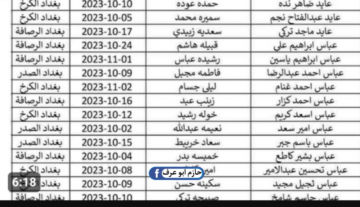 كشوفات أسماء المشمولين بالرعاية الاجتماعية في العراق الوجبة الأخيرة .. شوف أسمك منهم ولا لأ