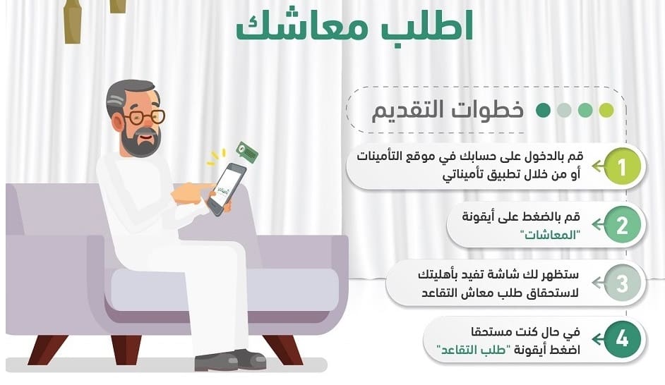 طريقة التقديم على معاش التقاعد المبكر 1445 في السعودية عبر نظام فارس 2 طريقة التقديم على معاش التقاعد المبكر 1445 في السعودية عبر نظام فارس