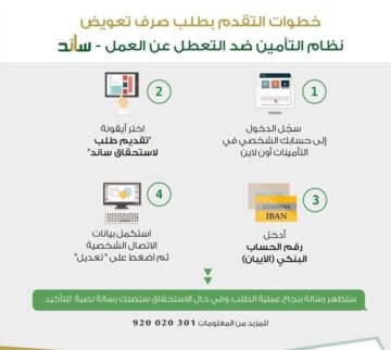 شروط استحقاق دعم ساند للنساء والخطوات المطلوبة للتسجيل 1445