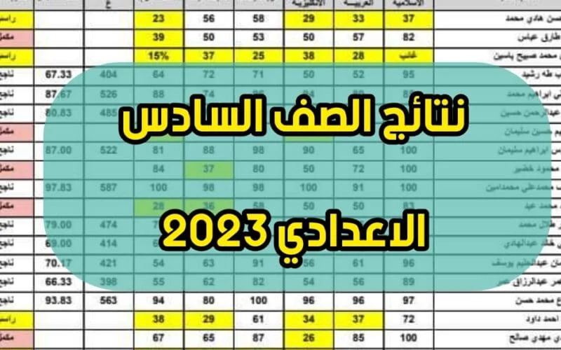 رابط نتائج السادس الاعدادي الدور الثالث 2023 بالعراق عبر موقع وزارة التربية العراقية ونتائجنا الرسمي 2 رابط نتائج السادس الاعدادي الدور الثالث 2023 بالعراق عبر موقع وزارة التربية العراقية ونتائجنا الرسمي