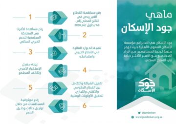 ما شروط الاستحقاق في منصة جود الإسكان الجديدة 1445